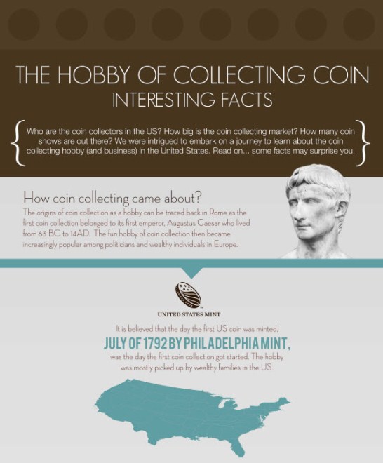 The Hobby of Collecting Coins