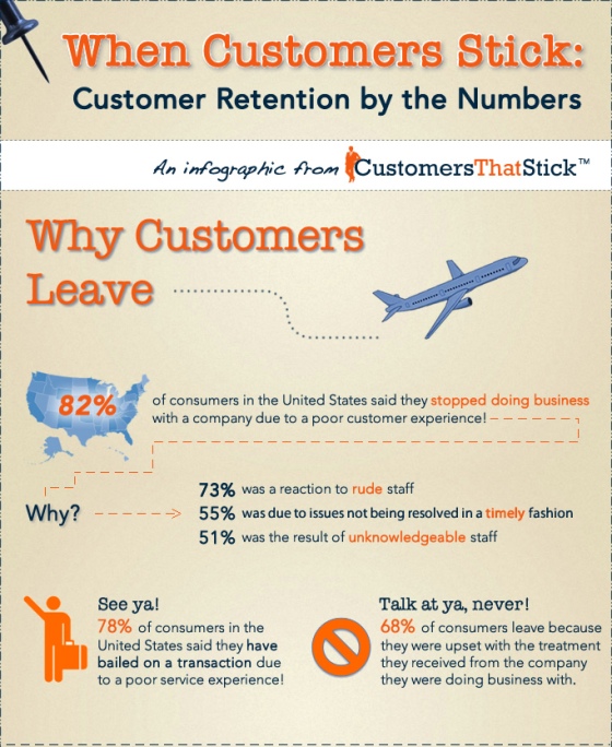 When Customers Stick: Customer Retention by the Numbers