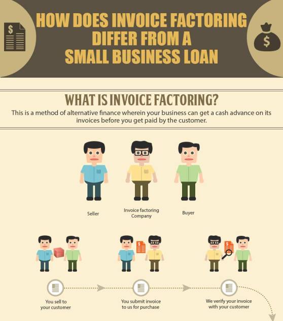 Invoice Factoring and Small Business Loans – Know the Basic Difference
