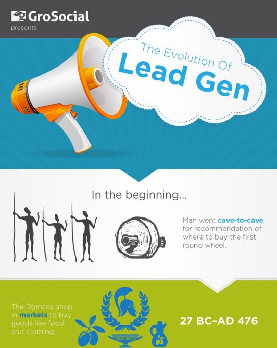 Evolution of Lead Generation