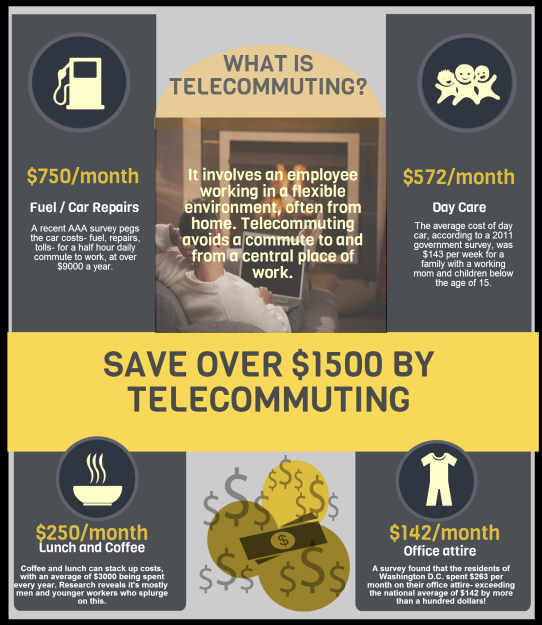 Save Over $1500 A Month By Telecommuting