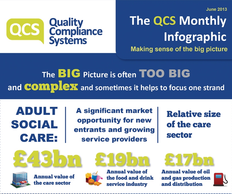 Growing Market Opportunity in the Adult Social Care Industry