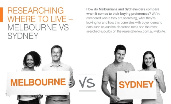 Property Purchase Considerations  – Melbourne vs. Sydney
