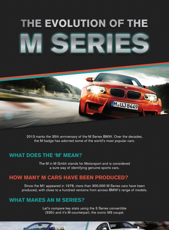 The Evolution of the BMW- M Series