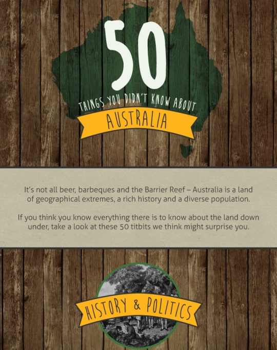 50 Things You Didn’t Know About Australia