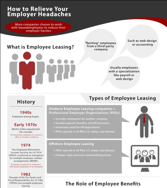 Employee Leasing: How to Relieve Your Employer Headaches?