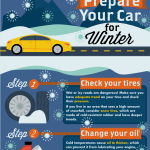 how-to-winterize-your-car-infographic