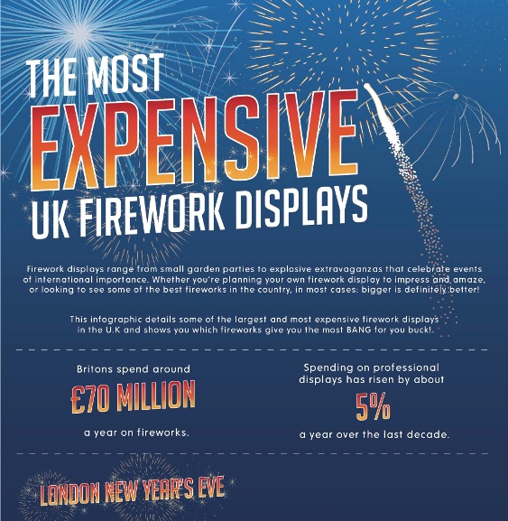 Top 5 Fireworks Infographics