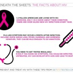 the facts about HIV -1