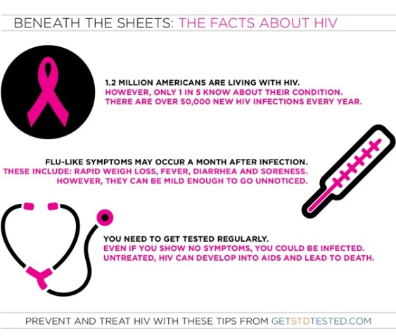 Top 5 HIV/AIDS Infograhics