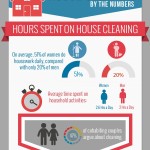 House-cleaning-by-numbers-infographic