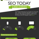 SEO today a brief overview 1