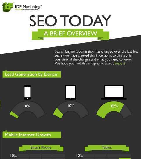 SEO Today – A Brief Overview