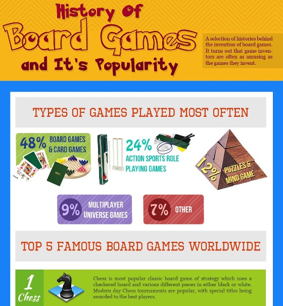 Board Games: Great Source of Entertainment over the Decades