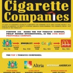 cigarette company statistics 1