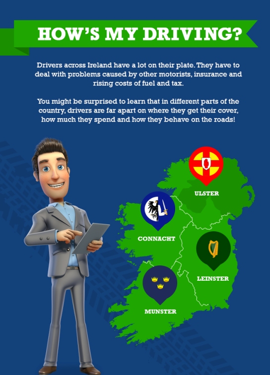 Motoring in Ireland (Infographic)