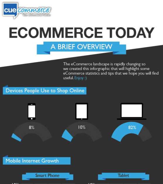 Ecommerce Today