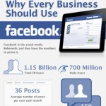 facebook why every business should use it 1