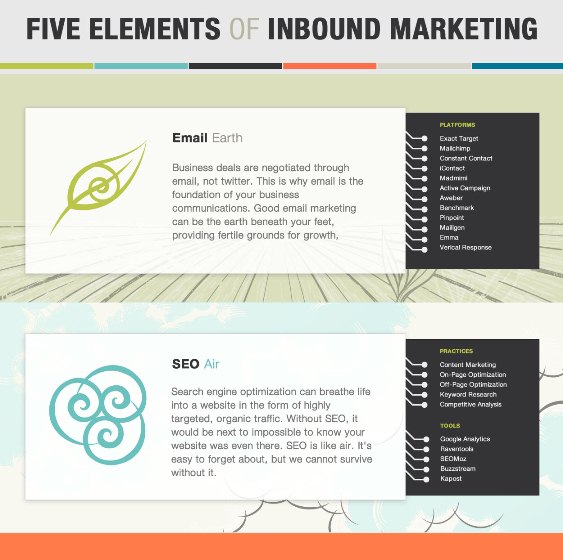 Harnessing the Power of Inbound Marketing