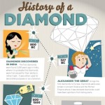 history of a diamond 1