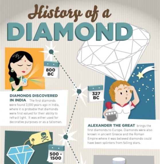 Top 5 Diamond Infographics