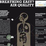 the good and bad of indoor air quality 1