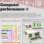 computer performance 1