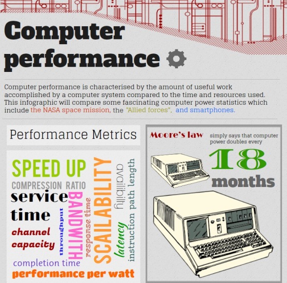 Top 5 Computer Infographics