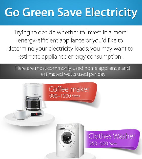 Top 5 Electricity Infographics