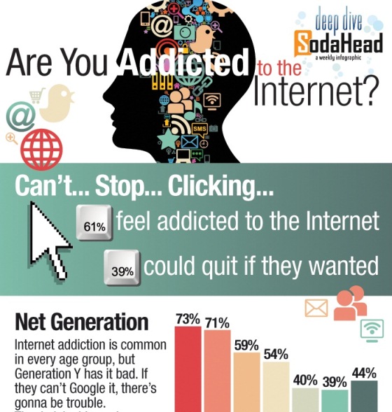 Top 5 Addiction Infographics