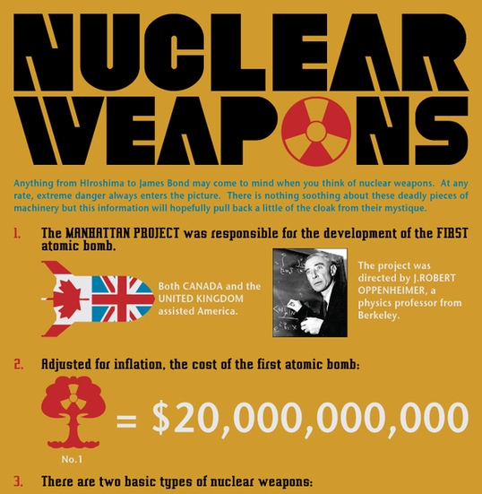 Top 5 Nuclear Weapons Infographics