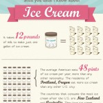 stuff you didn’t know about ice cream 1