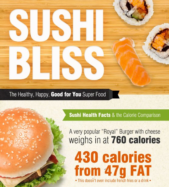 Top 5 Fast Food Infographics