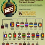which countries consume the most alcohol 1