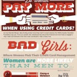 do women pay more when using credit cards 1