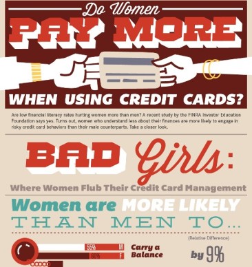 Top 5 Girls Infographics