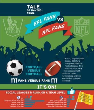 Eurepean Premier League Fans vs National Football League Fans