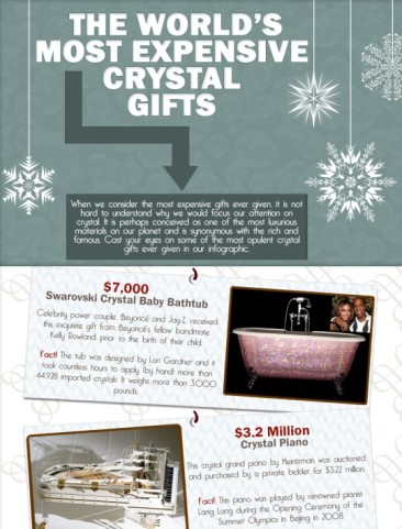 Most Expensive Crystal Gifts