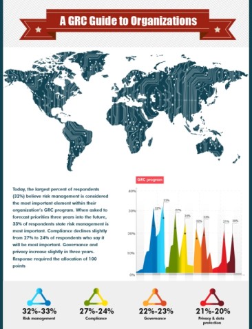 A GRC (Governance, Risk and Compliance) Guide  To All Organizations