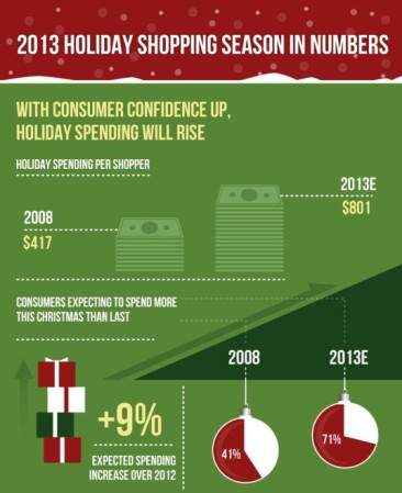 2013 Holiday Shopping