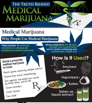 Medical Marijuana