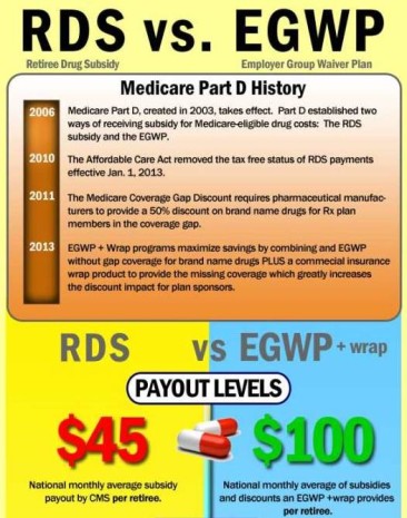 Medicare RDS vs EGWP Plans