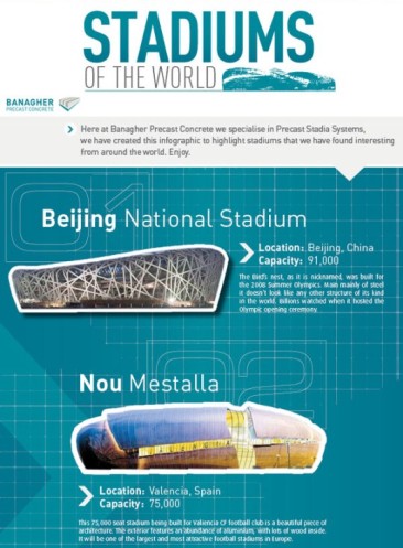 Most Interesting Stadiums of the World