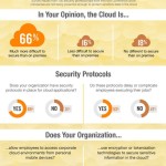 Without-Security-Clouds-Cant-Reign-Infographic
