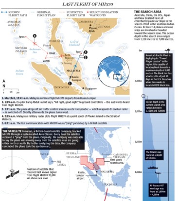 Malaysia Airlines MH 370’s Last Flight