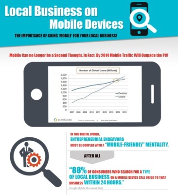 Importance of Going Mobile for your Local Business