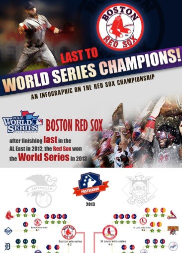 World 2013 Series Championship: Boston Red Sox