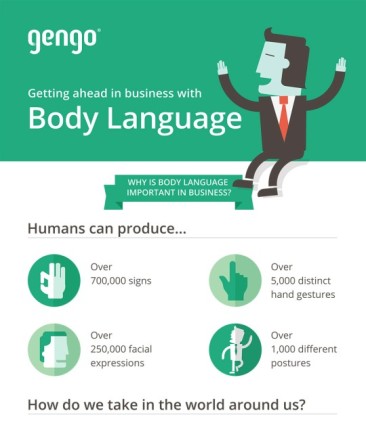 Importance of Body Language in Business