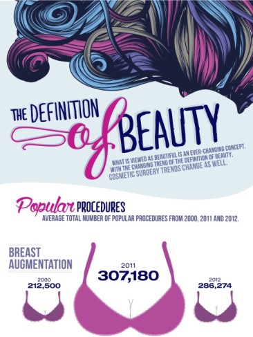 How is Beauty defined?