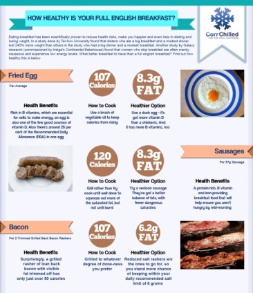 Is Your Full English Breakfast Actually Healthy?